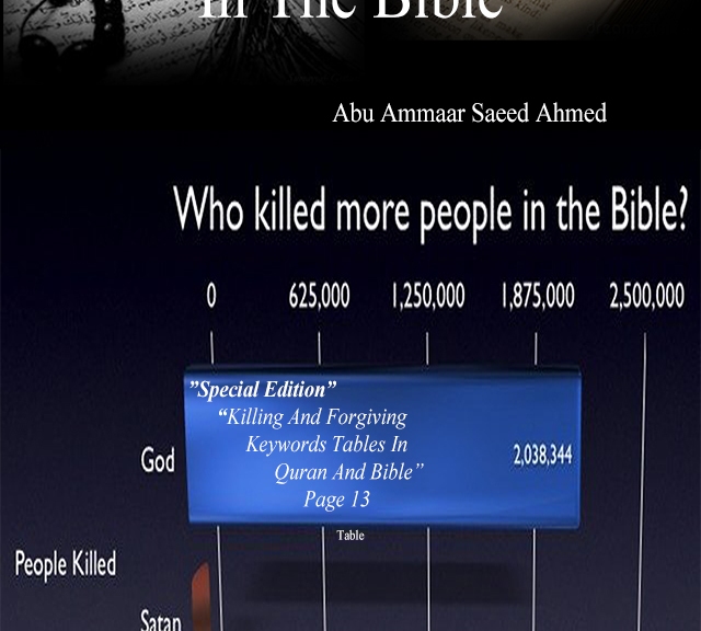 Killing And Violence In The Bible By Ammaar Saeed